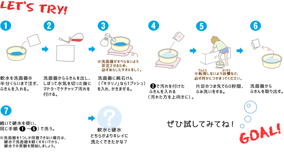 実験方法