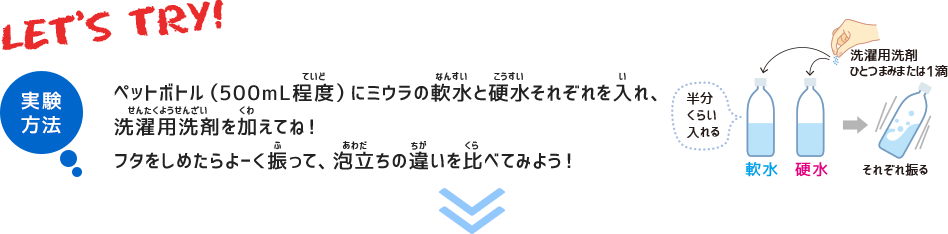 実験方法　ペットボトル（500mL程度）にミウラの軟水と硬水それぞれを入れ、洗濯用洗剤を加えてね！フタをしめたらよーく振って、泡立ちの違いを比べてみよう！