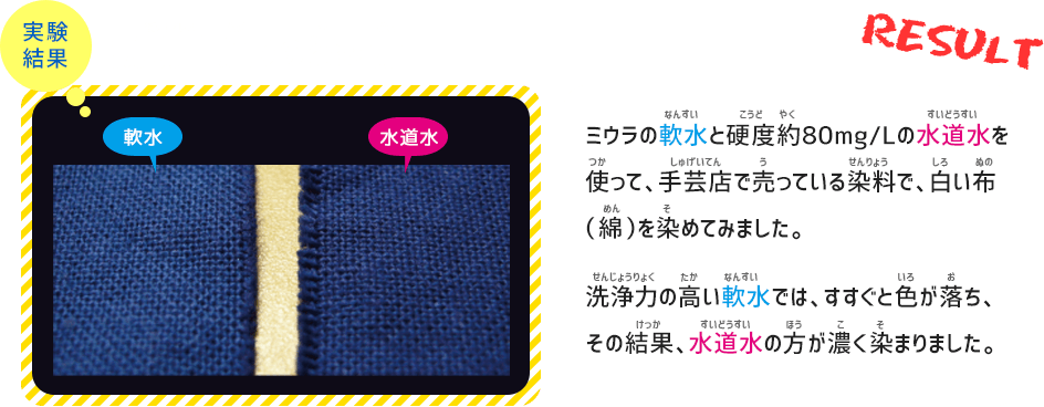 実験結果　説明書通りの染め方　ミウラの軟水と硬度約80mg/Lの水道水を使って、手芸店で売っている染料で、白い布（綿）を染めてみました。洗浄力の高い軟水では、すすぐと色が落ち、その結果、水道水の方が濃く染まりました。