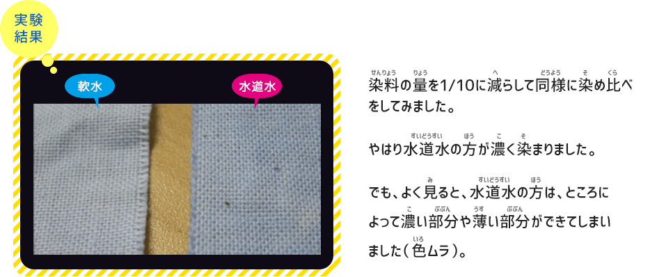 実験結果　説明より約10倍薄めて染めてみると…　染料の量を1/10に減らして同様に染め比べをしてみました。やはり水道水の方が濃く染まりました。でも、よく見ると、水道水の方は、ところによって濃い部分や薄い部分ができてしまいました（色ムラ）。