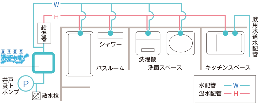 使用例