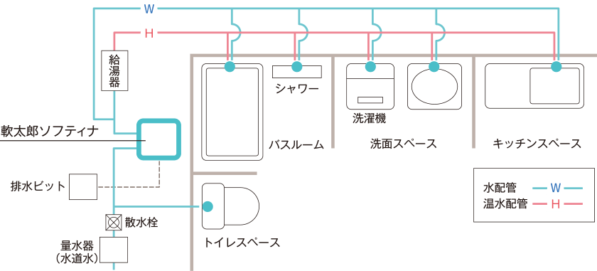 設置例