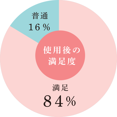 お客さまの声4