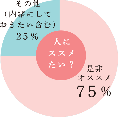 お客さまの声4