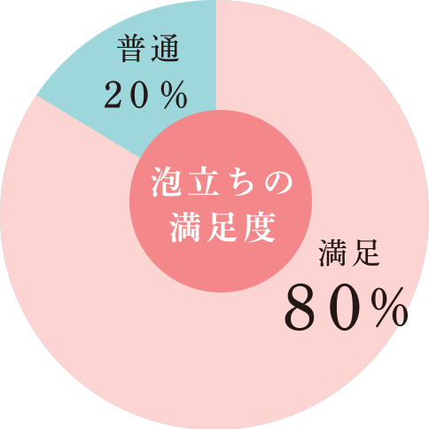 お客さまの声4