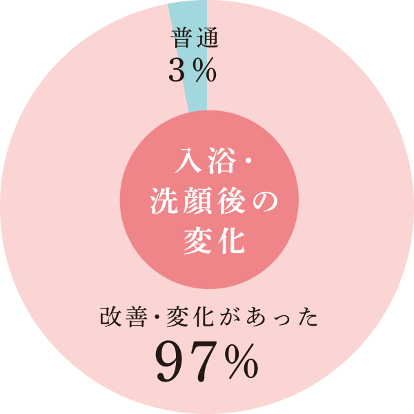 お客さまの声5