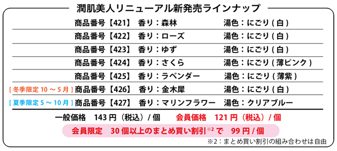 潤肌美人リニューアル新発売ラインナップ